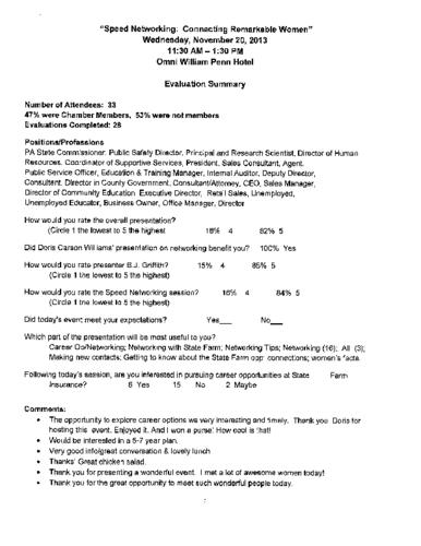 Speed Networking-Evaluation Summary