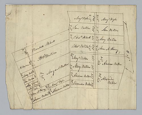 Watson Family Residential Plots Map