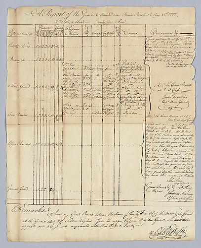 Continental Army, Report of the guards by William Heth
