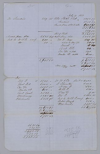Tabulation of expenses