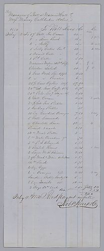Receipt of costs for "Assembly Ball"
