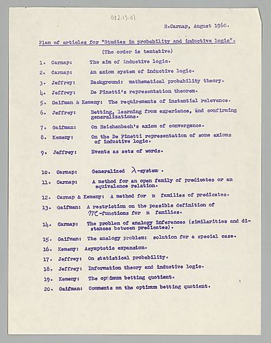 Plan of Articles for Studies in Probability and Inductive Logic
