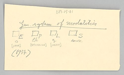 General System of Modalities