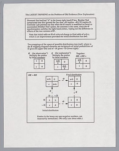 The Latest Thinking on the Problem of Old Evidence (New Explanation)