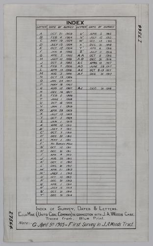 Index of survey dates and letters of Ella Mine (United Coal Co.) in connection with J. A. Woods case