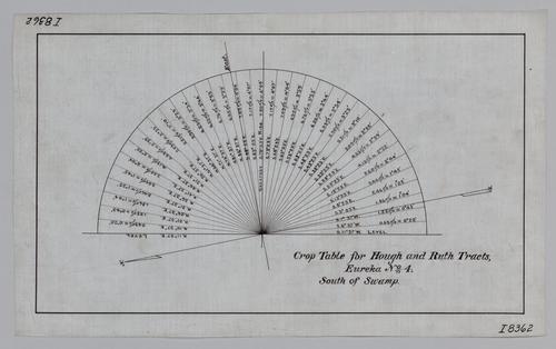 Crop table for Hough and Ruth tracts at Eureka No. 4 Mine south of swamp