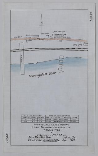 Plan showing location of magazines at Crescent No. 2 Mine of the Pittsburgh Coal Co.