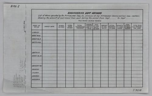 Engineering Department Records chart: List of mines operated by Pittsburgh Coal Co.