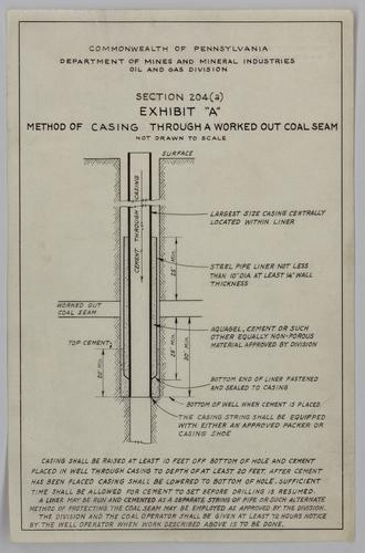 Exhibit A: method of casing through a worked out coal seam