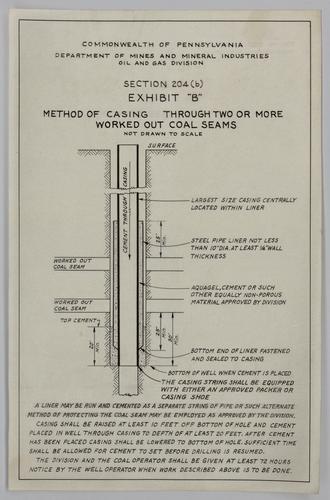 Exhibit B: method of casing through two or more worked out coal seams