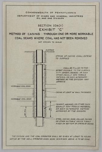 Exhibit C: method of casing through one or more workable coal seams where coal has not been removed