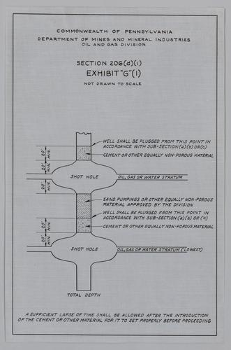 Exhibit G-1: plugging of wells using a combination of cement and sand pumping