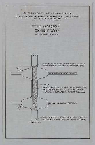 Exhibit G-2: plugging of wells using only sand pumping, mud or other equally non-porous material as approved by the Division