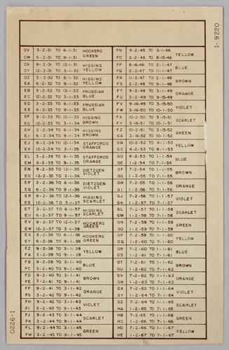 Survey Dates and Colors (sheet 5 of 7)