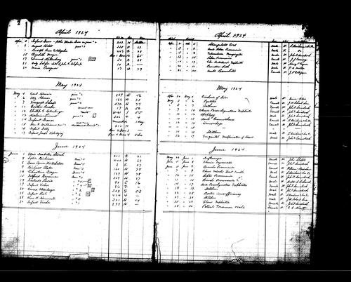 Burial Register