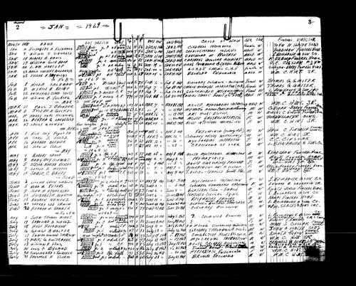 Burial Register