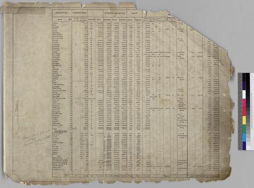 Index Sheet -- Surface properties in relation to coal mines