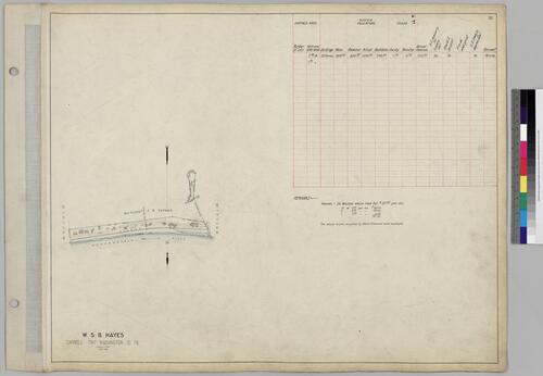 W. S. B. Hayes Mine
