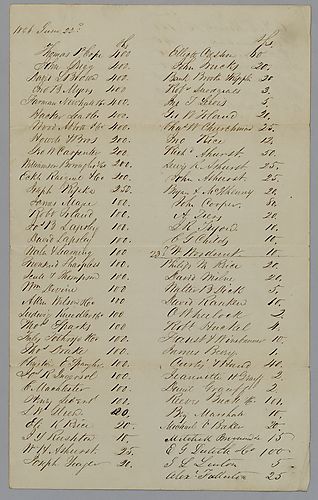 Railroad subscription list