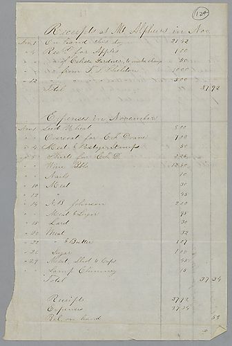 Receipts and Expenses at Mt. Alpheus
