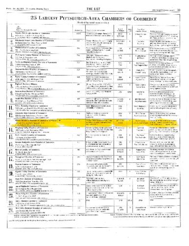 25 Largest Pittsburgh Area Chambers of Commerce - PBT