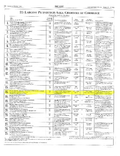 25 Largest Pittsburgh Area Chambers of Commerce - PBT