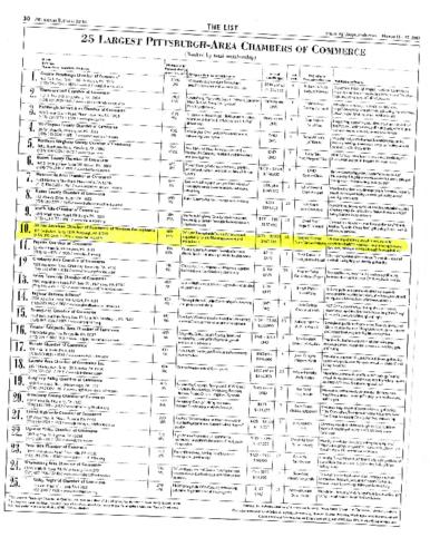 25 Largest Pittsburgh Area Chambers of Commerce - PBT