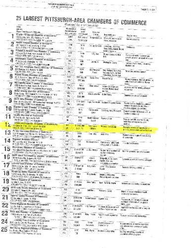 25 Largest Pittsburgh Area Chambers of Commerce - PBT