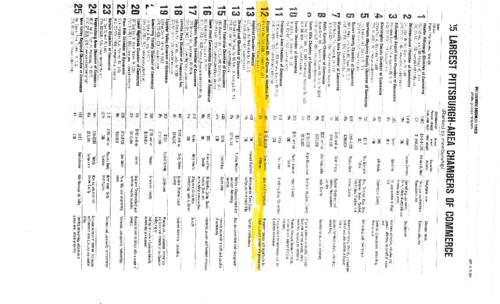 25 Largest Pittsburgh Area Chambers of Commerce - PBT