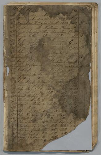 Mount Vernon Furnace Daybook