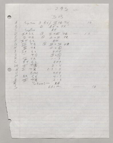 293 Beads Composition map