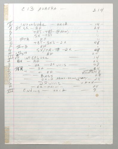 214 Aurora composition map