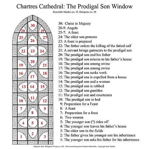 Glass Diagram