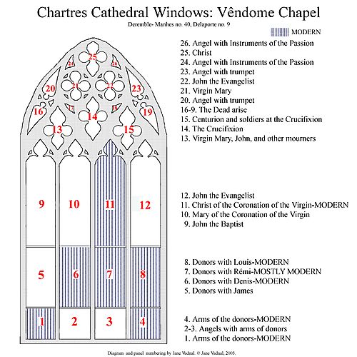 Glass Diagram