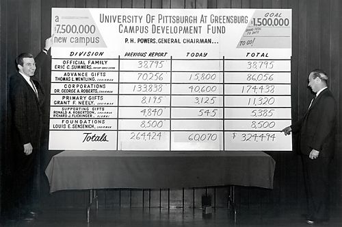 1965 Greensburg Campus Development Fund