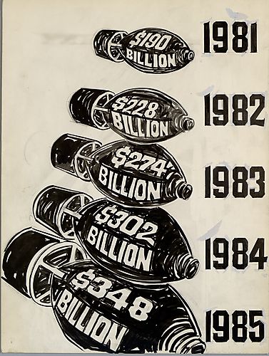 Military Budget, 1981-1985