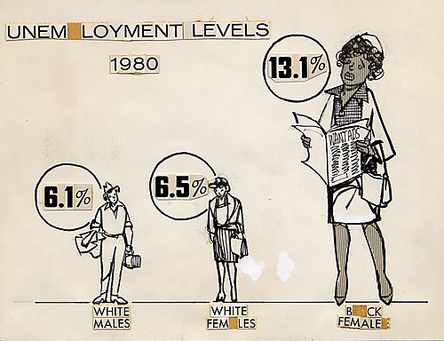 "Unemployment Levels 1980"